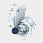 Alkalinelife RO Membrane - Image 7