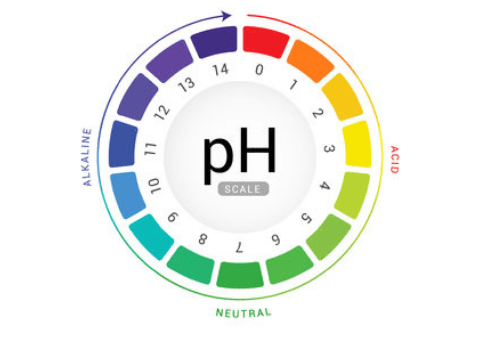 Enhanced pH Level Upto 9.5